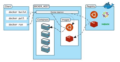 Java架構師視角下的服務容器化技術 從Docker到Cloud Foundry的演進與實踐