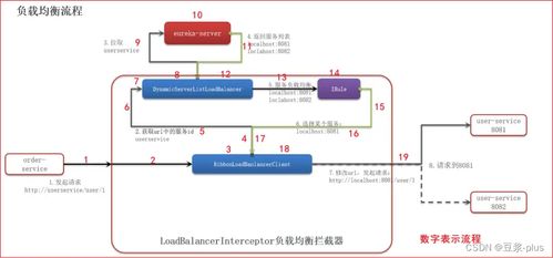 Spring Cloud微服務技術棧 構建現代化軟件網絡服務的核心利器
